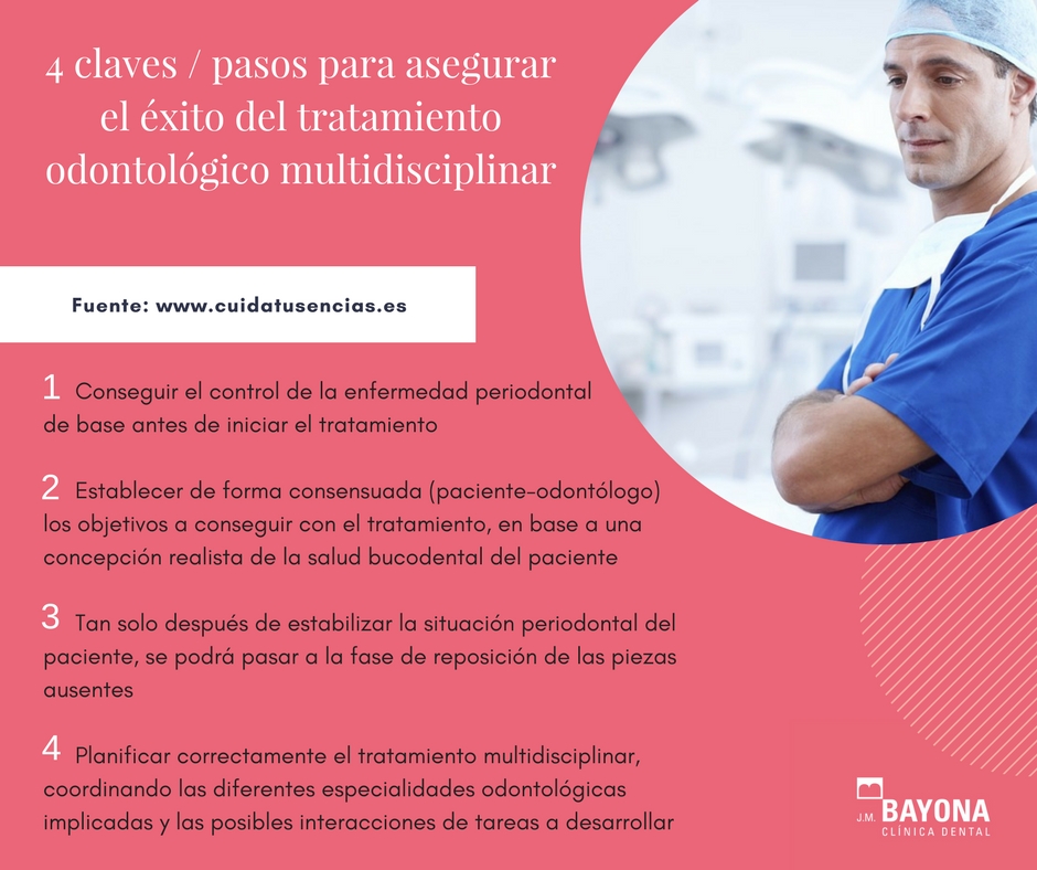 Encías sanas, la base del éxito del tratamiento dental multidisciplinar